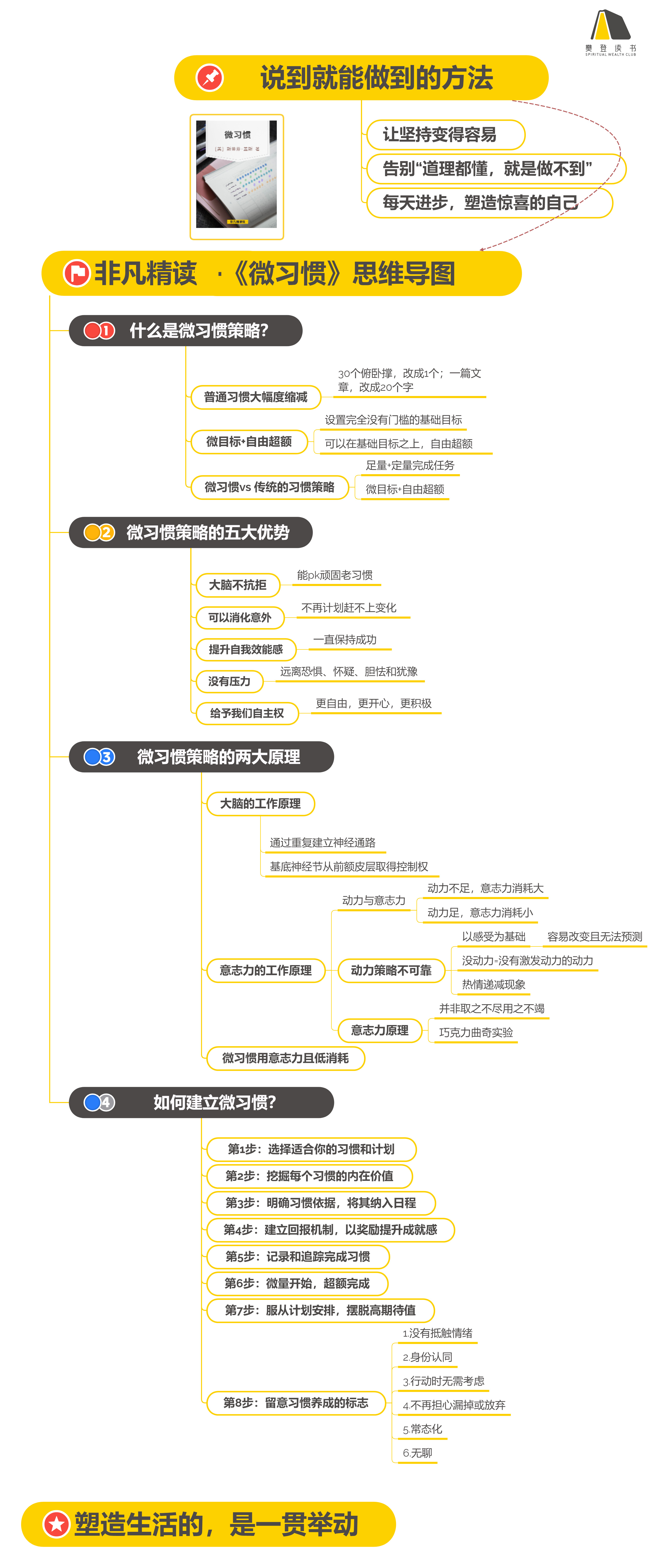 023 微习惯.jpg